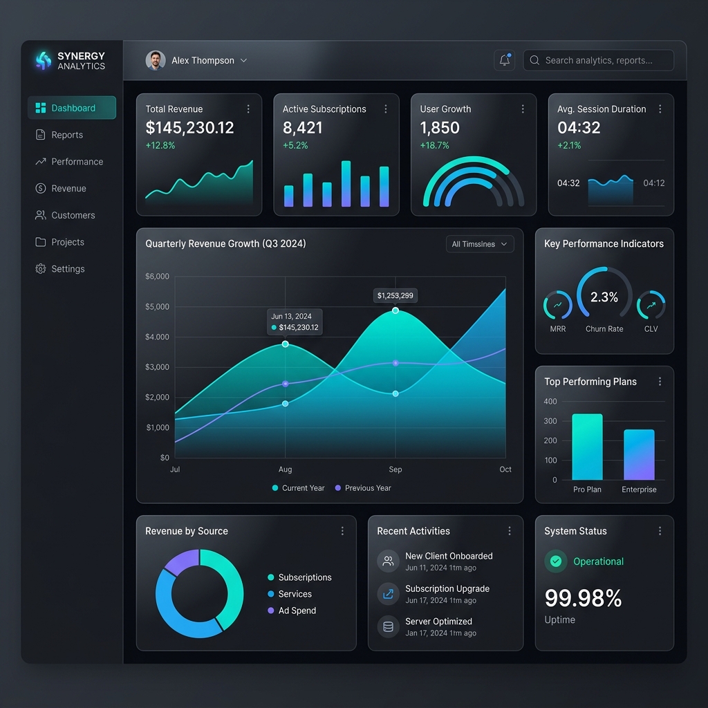 Synergy Analytics custom software portal dashboard screen